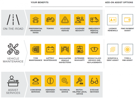 AA Member Benefits