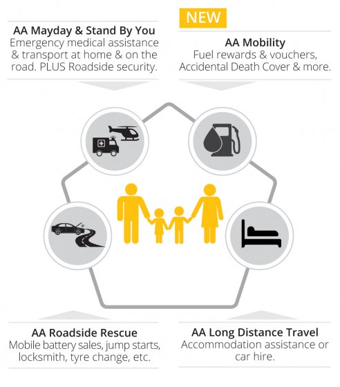 AA Advantage Product Overview