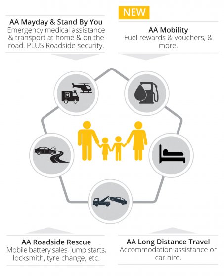 AA Advantage 60+ Product Overview
