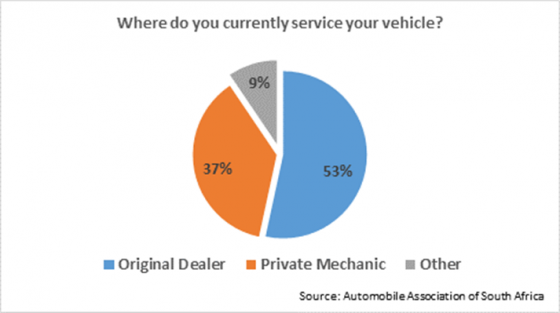 Where do you service your vehicle